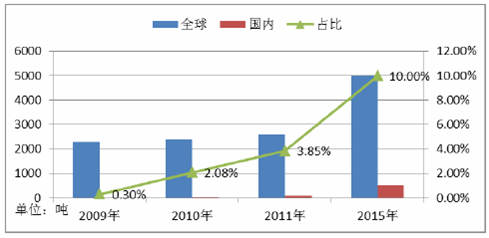 2014-2020年中国移动通信设备行业分析与投资战略研究报告