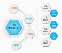云南软件开发产品库