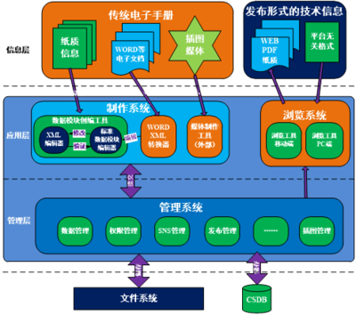天津微蓝软件科技综合服务列表-解放号